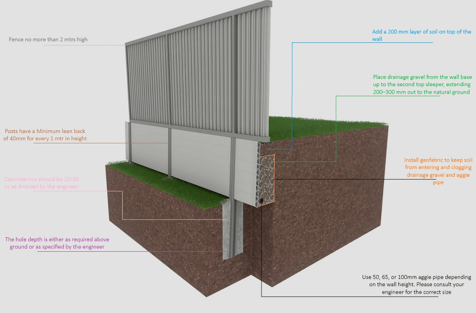 Wall and Fence Design